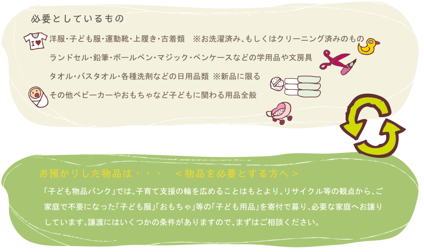 「子ども物品バンク」では、子育て支援の輪を広めることはもとより、リサイクル等の観点から、ご家庭で不要になった「子ども服」「おもちゃ」等の「子ども用品」を寄付で募り、必要な家庭へお譲りしています。譲渡にはいくつかの条件がありますので、まずはご相談ください。